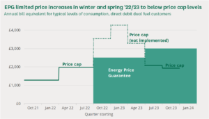 EPG limited price increase chart