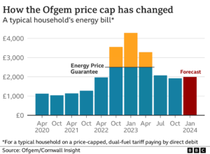 ofgem price cap