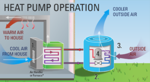 heat pump operation